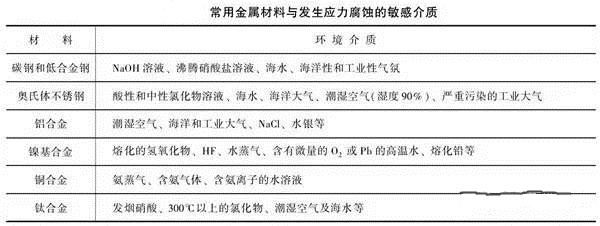 消除應(yīng)力，能夠很好的為壓鑄廠家減少損失