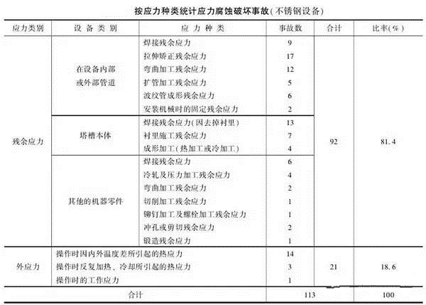 消除應(yīng)力，能夠很好的為壓鑄廠家減少損失