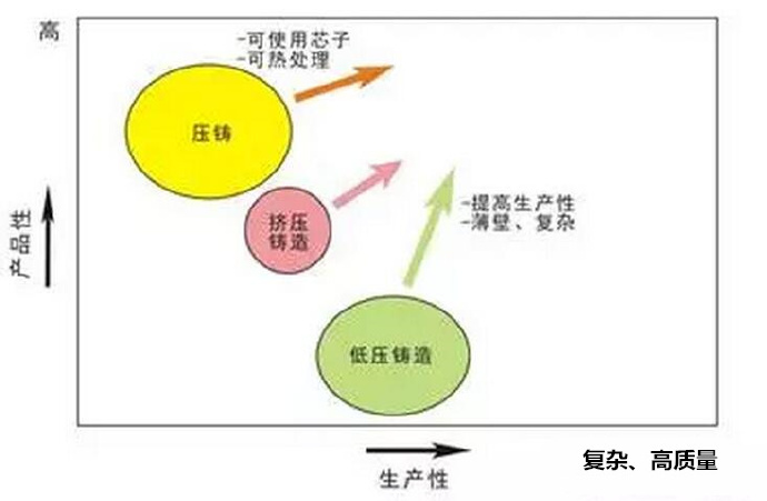 鋁合金壓鑄，鎂合金壓鑄這幾年技術(shù)的發(fā)展