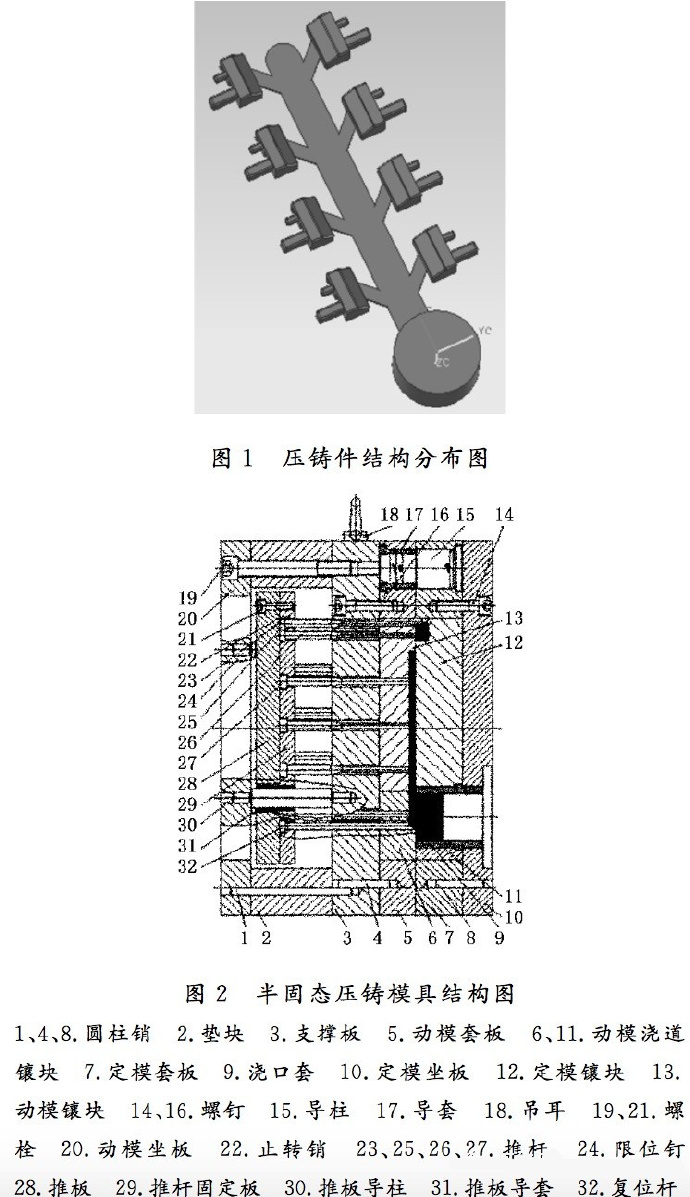 壓鑄工藝學(xué)習(xí)，半固態(tài)壓鑄模具研究