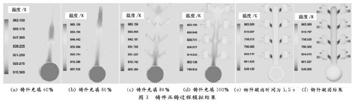 壓鑄工藝學(xué)習(xí)，半固態(tài)壓鑄模具研究