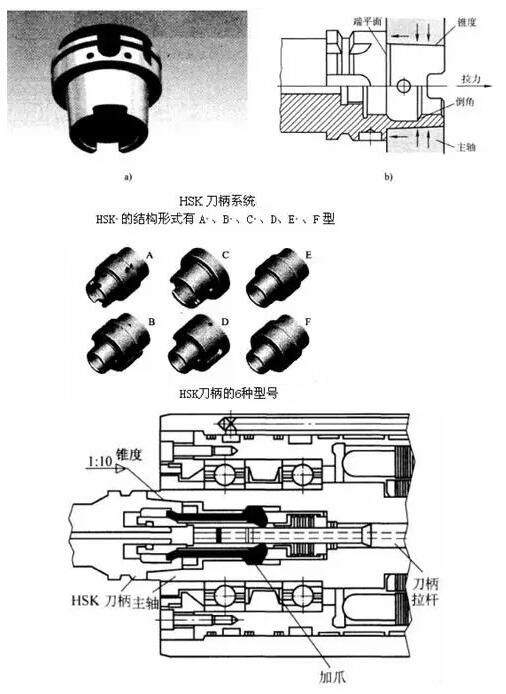 各種高速加工刀具，鋁合金壓鑄的發(fā)展大助力