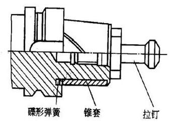 各種高速加工刀具，鋁合金壓鑄的發(fā)展大助力