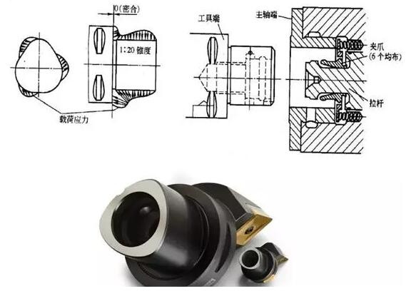 各種高速加工刀具，鋁合金壓鑄的發(fā)展大助力