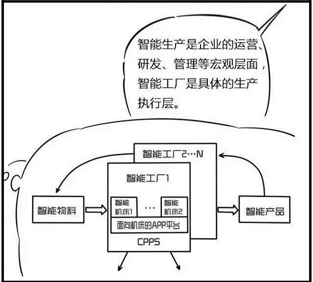 一組漫畫理解工業(yè)4.0，深圳壓鑄公司要重視