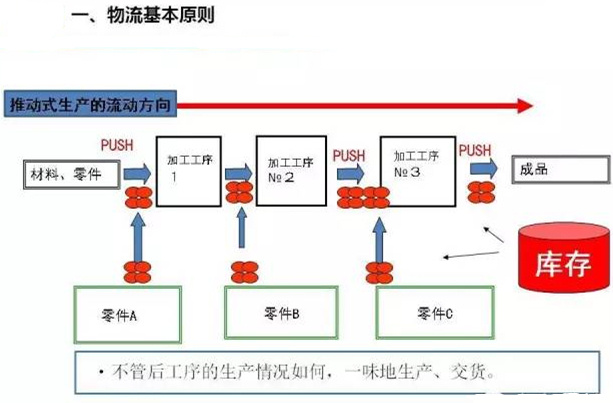 圖文詳解，深圳壓鑄公司該怎么改善車(chē)間的流轉(zhuǎn)狀況