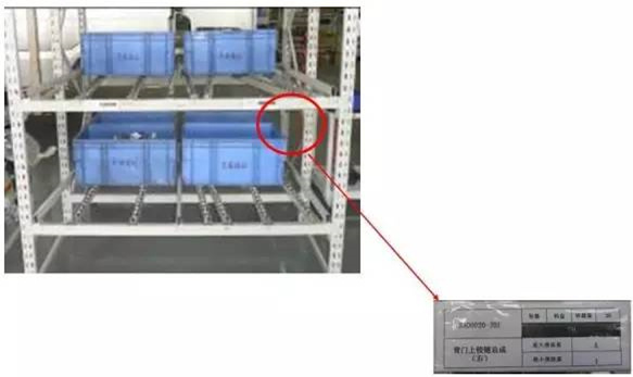 大招，深圳壓鑄公司物流目視化